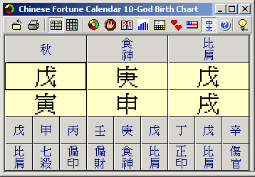 Chinese Hour Chart