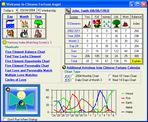 Chinese Zodiac And Elements Chart