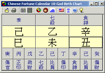 Chinese Hour Chart