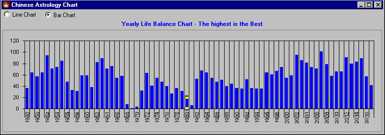 John Lennon Astrology Chart