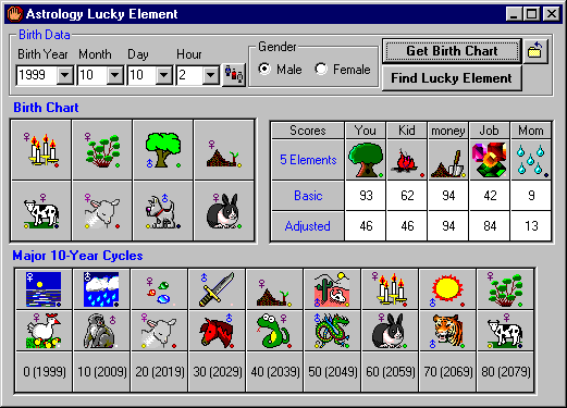 Chinese Astrology Lucky Element Chart