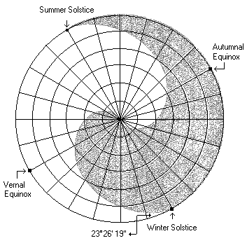 Drawing Yin Yang Symbol