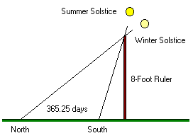 Sun Shadow Ruler